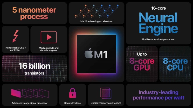 Bên trong Macbook sử dụng CPU Apple M1 có gì? Cùng xem lần cách tân công nghệ này của Apple có gì hay ho nào